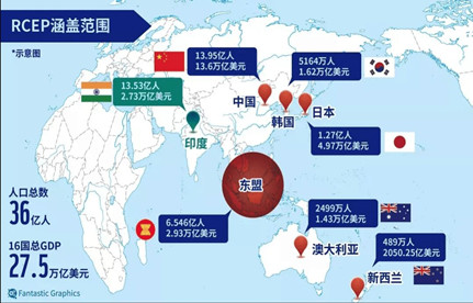 RCEP生效后将有哪些机遇？