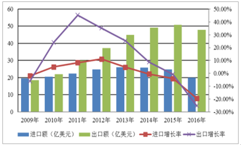 首页-BB贝博艾弗森公司官网