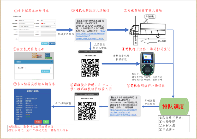 凭祥代驾司机如何排队过境？